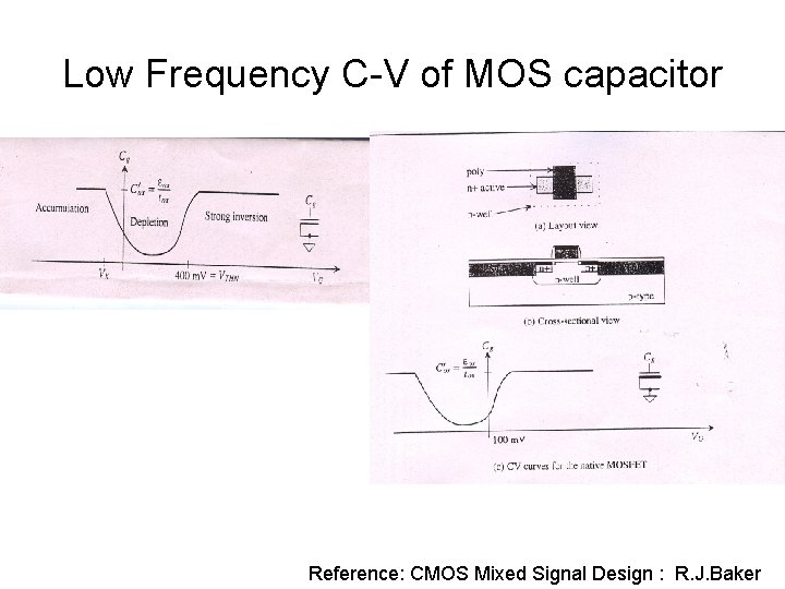 Low Frequency C-V of MOS capacitor Reference: CMOS Mixed Signal Design : R. J. Low Frequency C-V of MOS capacitor Reference: CMOS Mixed Signal Design : R. J.