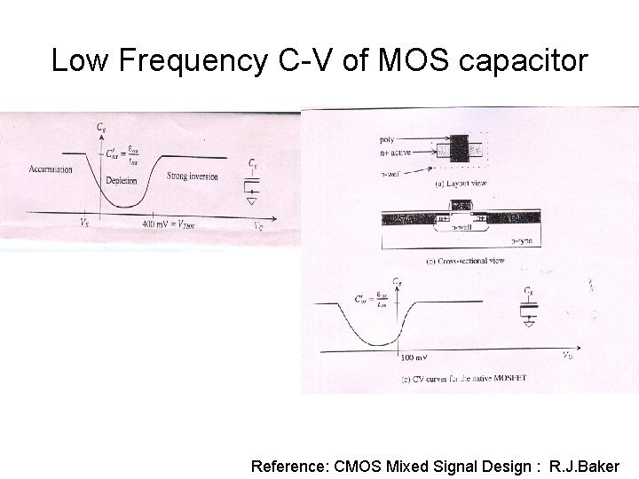 Low Frequency C-V of MOS capacitor Reference: CMOS Mixed Signal Design : R. J.