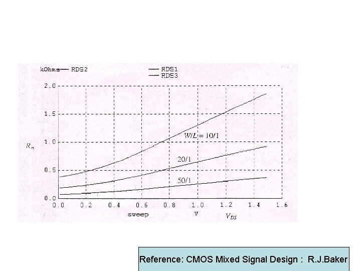 Reference: CMOS Mixed Signal Design : R. J. Baker Reference: CMOS Mixed Signal Design : R. J. Baker