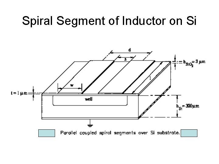 Spiral Segment of Inductor on Si Spiral Segment of Inductor on Si