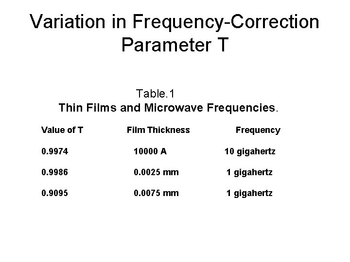 Variation in Frequency-Correction Parameter T Table. 1 Thin Value of T Films and Microwave