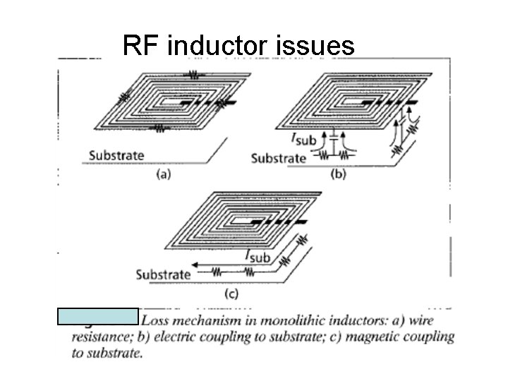 RF inductor issues RF inductor issues