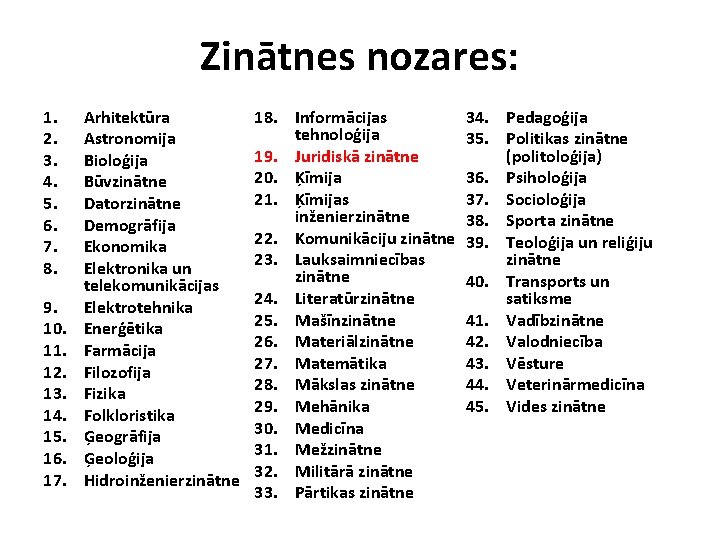 Zinātnes nozares: 1. 2. 3. 4. 5. 6. 7. 8. 9. 10. 11. 12.