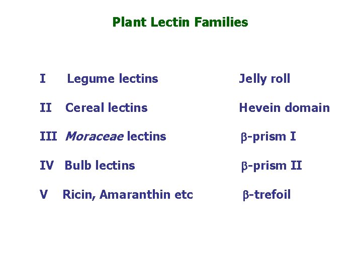 Plant Lectin Families I Legume lectins Jelly roll II Cereal lectins Hevein domain III