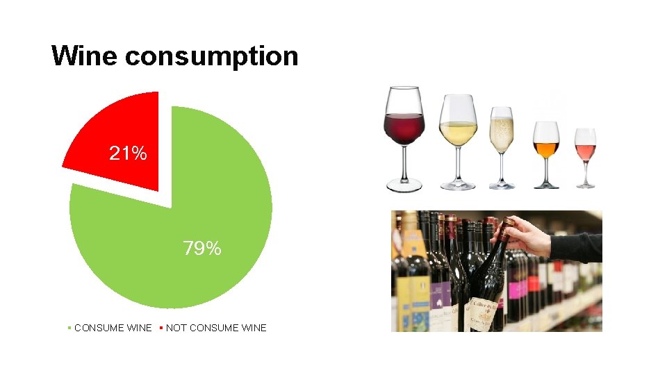 Wine consumption 21% 79% CONSUME WINE NOT CONSUME WINE 