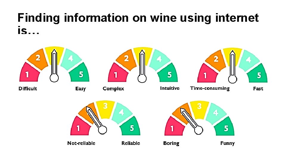 Finding information on wine using internet is… 