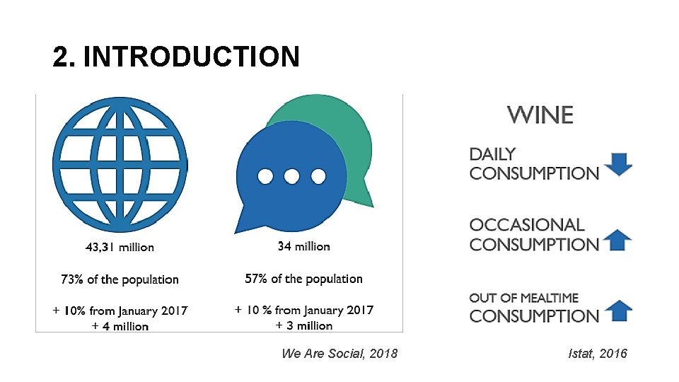 2. INTRODUCTION We Are Social, 2018 Istat, 2016 