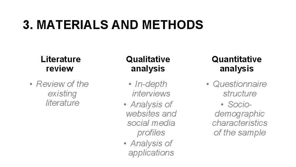 3. MATERIALS AND METHODS Literature review Qualitative analysis Quantitative analysis • Review of the