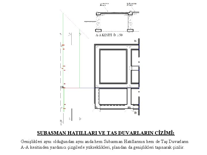 SUBASMAN HATILLARI VE TAŞ DUVARLARIN ÇİZİMİ: Genişlikleri aynı olduğundan aynı anda hem Subasman Hatıllarının