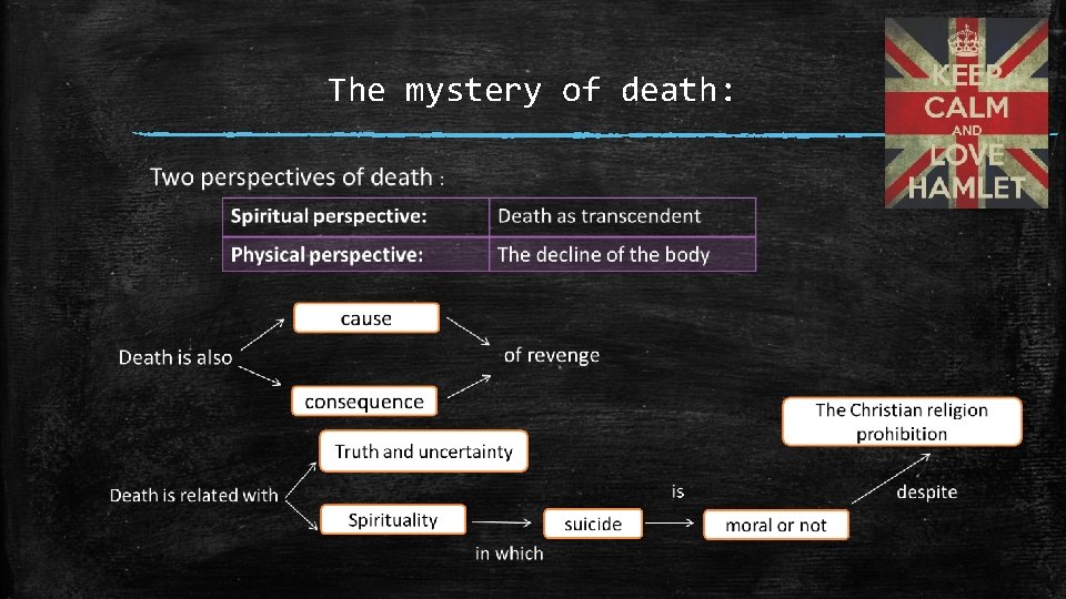 The mystery of death: 