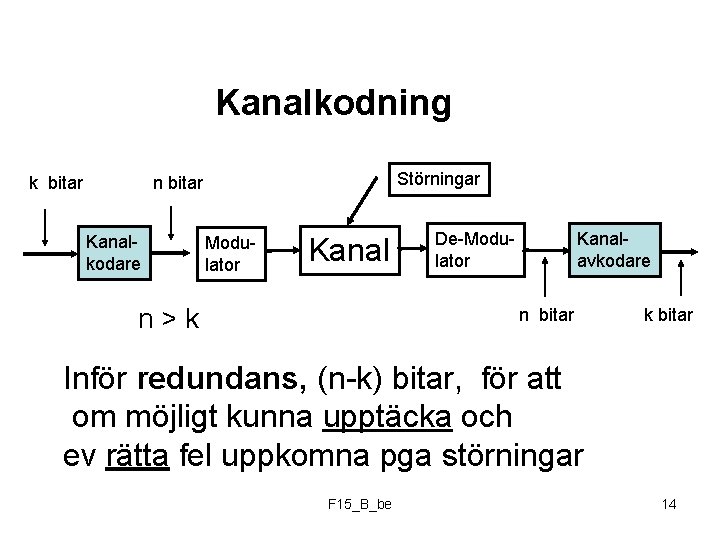 Kanalkodning k bitar Störningar n bitar Kanalkodare Modulator Kanal n>k De-Modulator Kanalavkodare n bitar