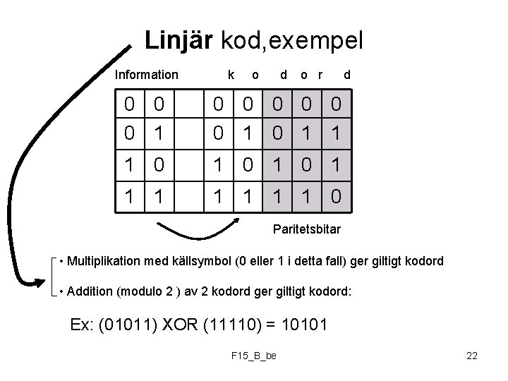 Linjär kod, exempel Information k o d o r 0 0 0 1 0