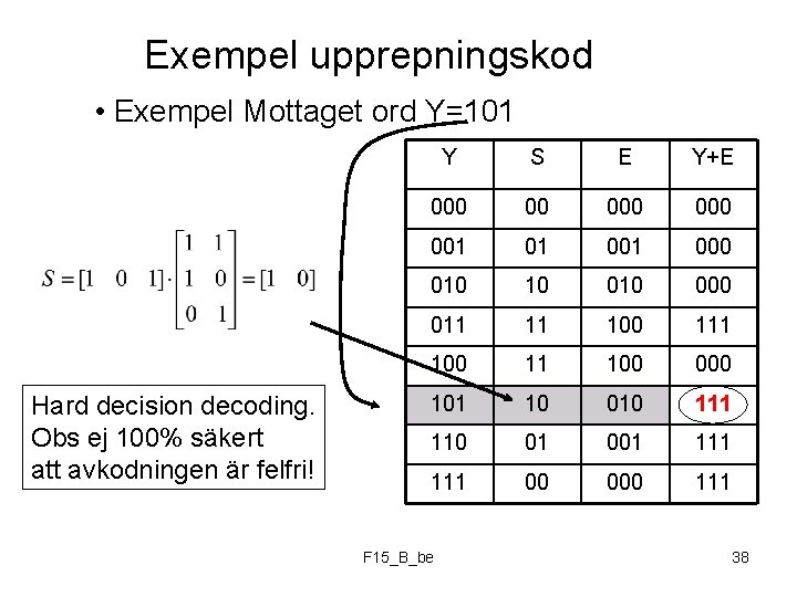 Exempel upprepningskod • Exempel Mottaget ord Y=101 Hard decision decoding. Obs ej 100% säkert