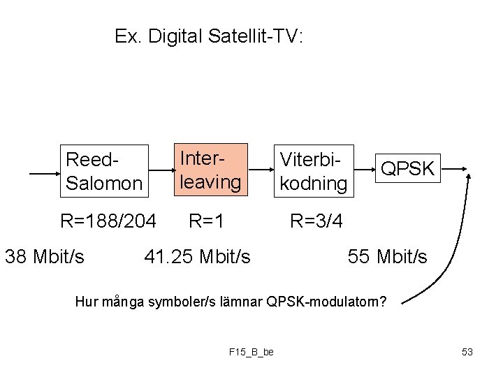 Ex. Digital Satellit-TV: Reed. Salomon Interleaving Viterbikodning R=188/204 R=1 R=3/4 38 Mbit/s 41. 25