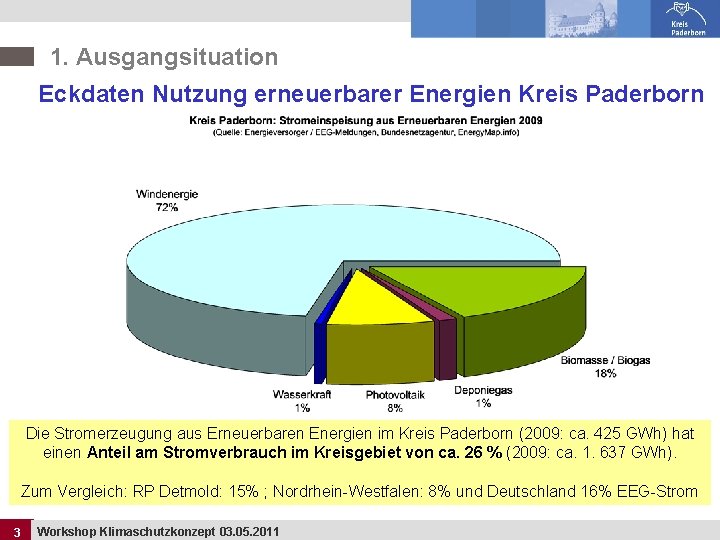1. Ausgangsituation Eckdaten Nutzung erneuerbarer Energien Kreis Paderborn Die Stromerzeugung aus Erneuerbaren Energien im