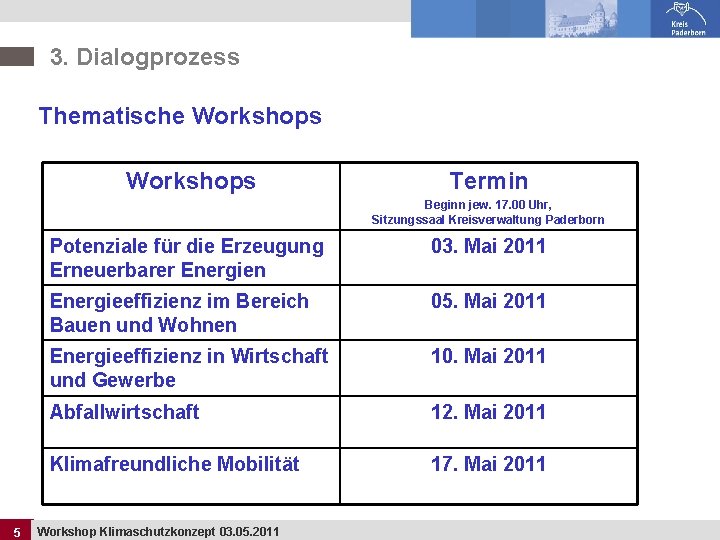 3. Dialogprozess Thematische Workshops Termin Beginn jew. 17. 00 Uhr, Sitzungssaal Kreisverwaltung Paderborn 5