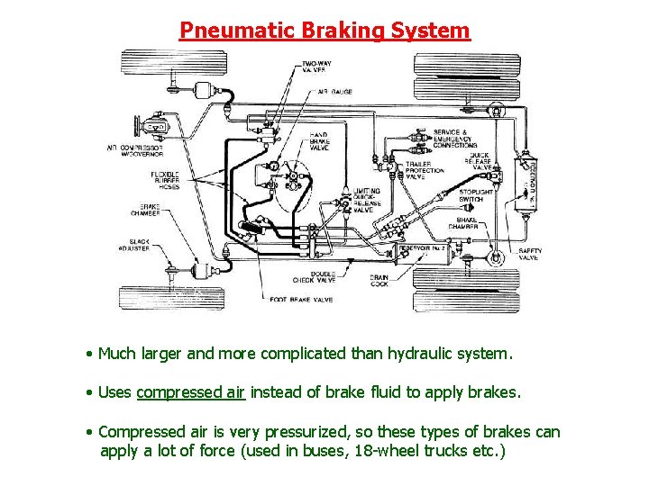 Pneumatic Braking System • Much larger and more complicated than hydraulic system. • Uses