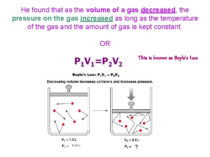 He found that as the volume of a gas decreased, the pressure on the