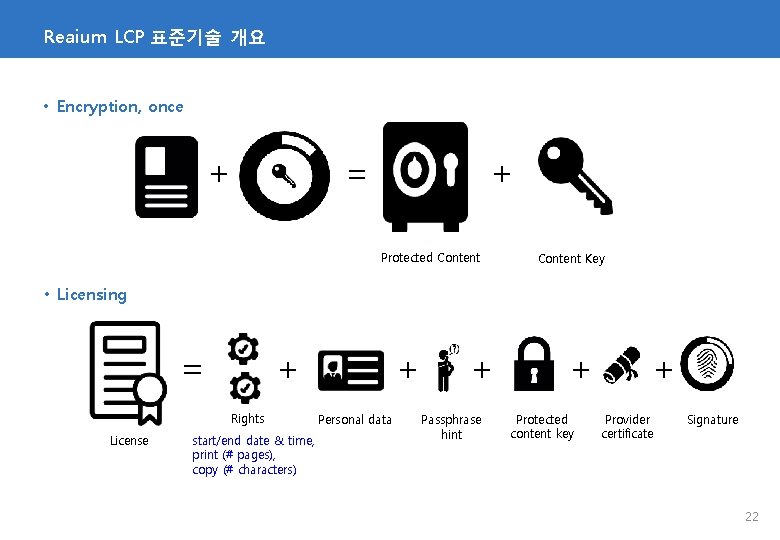 Reaium LCP 표준기술 개요 • Encryption, once + = + Protected Content Key •