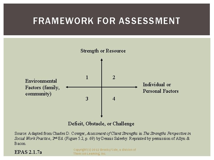FRAMEWORK FOR ASSESSMENT Strength or Resource Environmental Factors (family, community) 1 2 Individual or