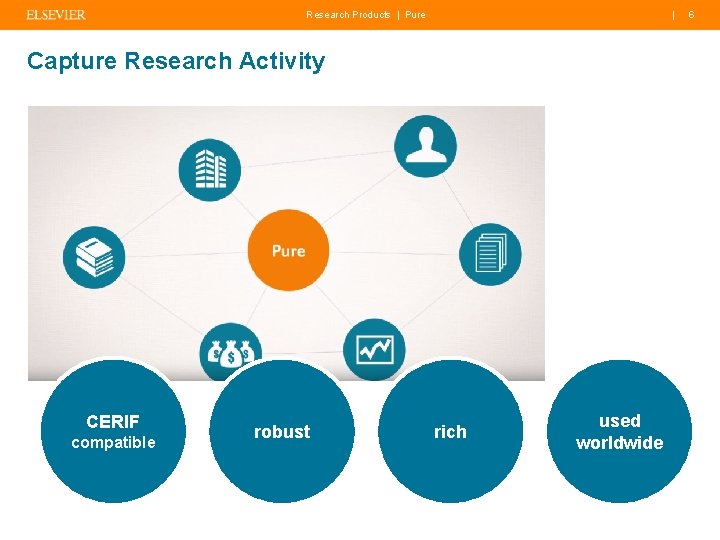 Research Products | Pure | Capture Research Activity CERIF compatible robust rich used worldwide