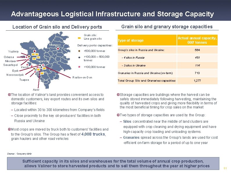 Advantageous Logistical Infrastructure and Storage Capacity Location of Grain silo and Delivery ports Grain