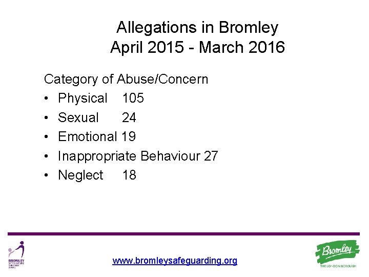 Allegations in Bromley April 2015 - March 2016 Category of Abuse/Concern • Physical 105