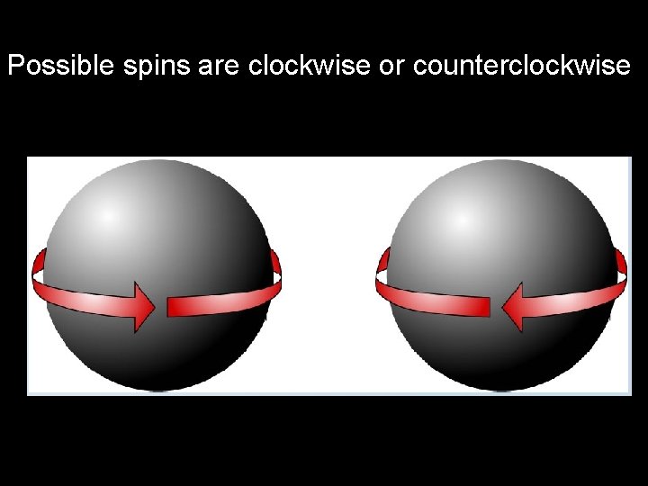 Possible spins are clockwise or counterclockwise 