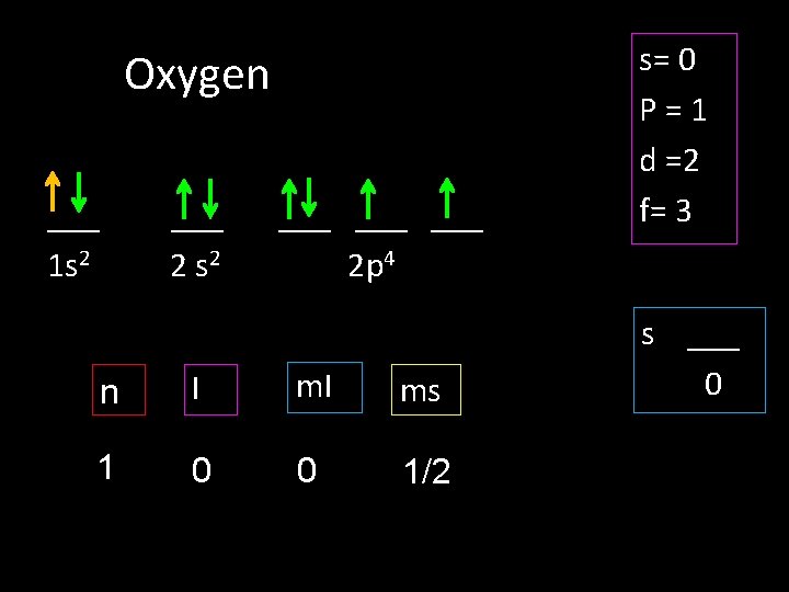Oxygen ___ 1 s 2 ___ 2 s 2 ___ ___ 2 p 4