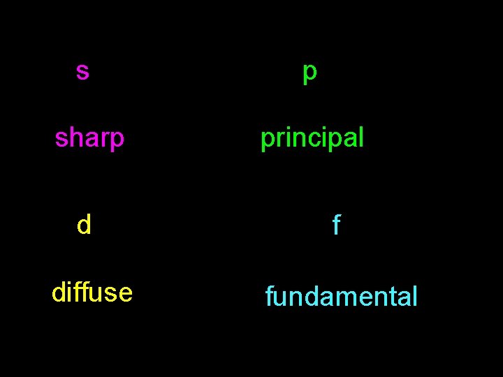 s p sharp principal d f diffuse fundamental 