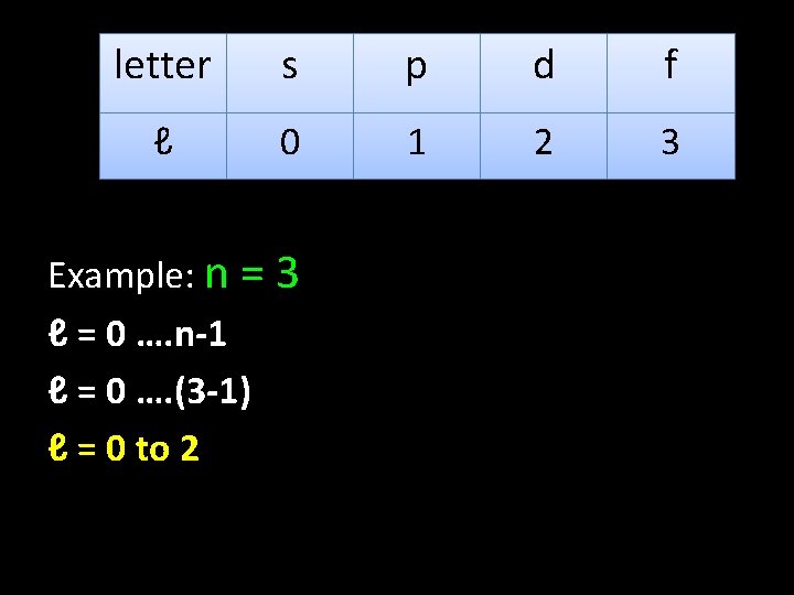 letter s p d f ℓ 0 1 2 3 Example: n = 3