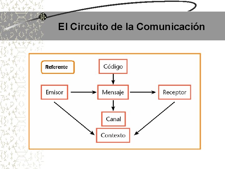 El Circuito de la Comunicación 