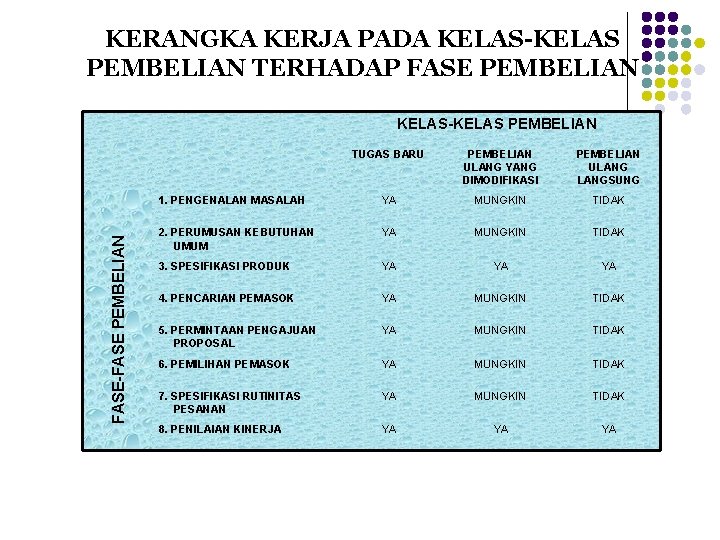 KERANGKA KERJA PADA KELAS-KELAS PEMBELIAN TERHADAP FASE PEMBELIAN FASE-FASE PEMBELIAN KELAS-KELAS PEMBELIAN TUGAS BARU