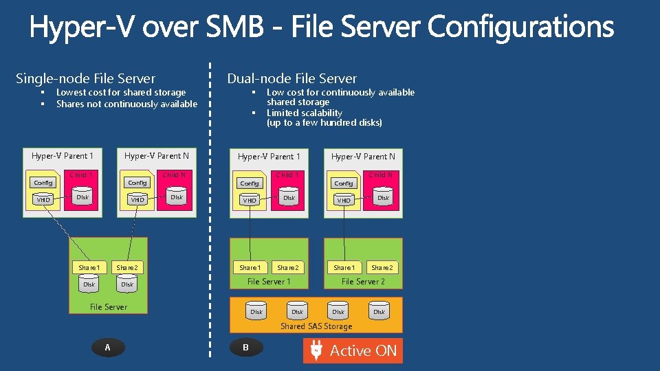 Single-node File Server § § Lowest cost for shared storage Shares not continuously available