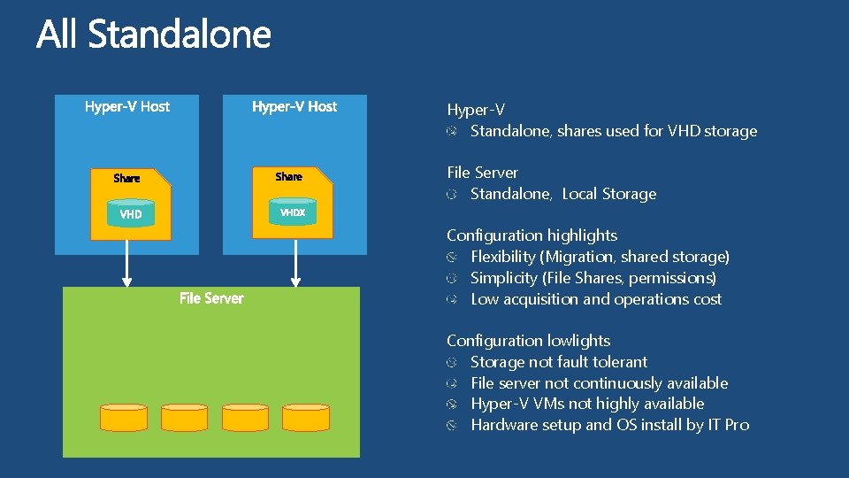 Hyper-V Standalone, shares used for VHD storage File Server Standalone, Local Storage Configuration highlights