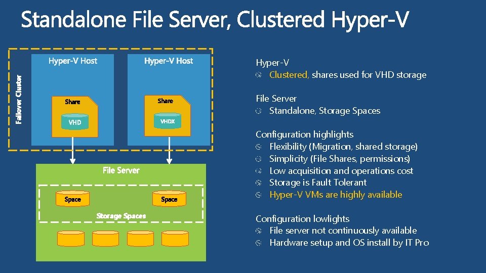 Failover Cluster Hyper-V Clustered, shares used for VHD storage File Server Standalone, Storage Spaces