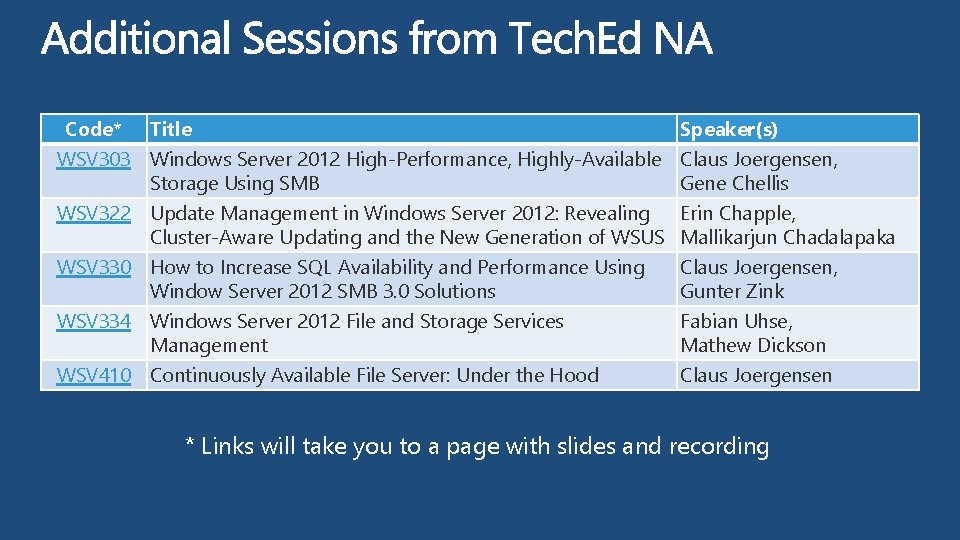 Code* Title WSV 303 Windows Server 2012 High-Performance, Highly-Available Storage Using SMB WSV 322