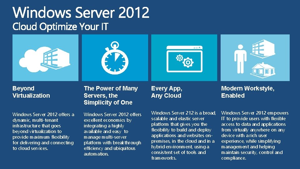 Beyond Virtualization The Power of Many Servers, the Simplicity of One Every App, Any