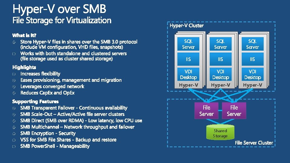 SQL Server IIS IIS VDI Desktop Hyper-V Hyper-V VDI Desktop Hyper-V File Server Shared