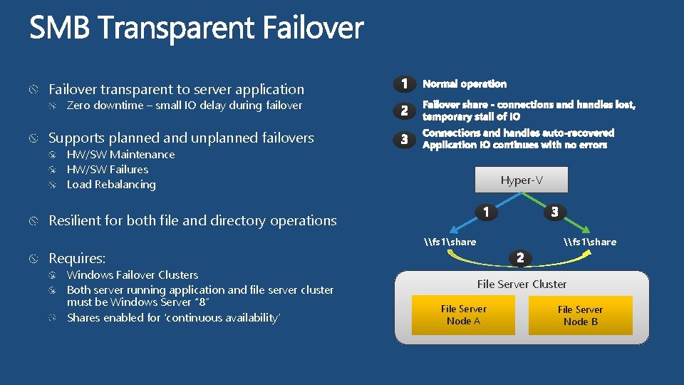 Failover transparent to server application Zero downtime – small IO delay during failover Supports