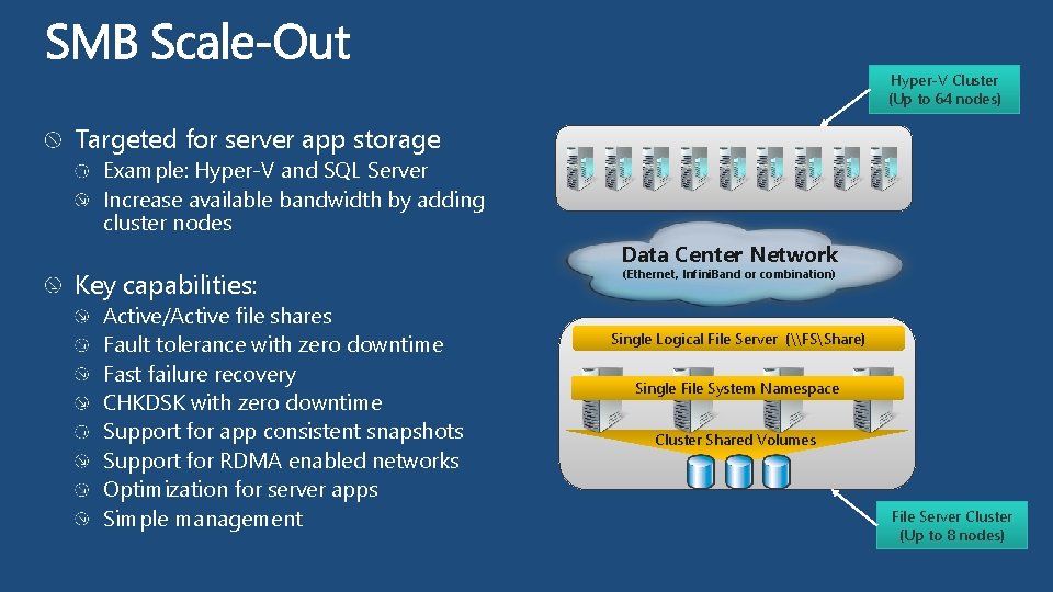Hyper-V Cluster (Up to 64 nodes) Targeted for server app storage Example: Hyper-V and