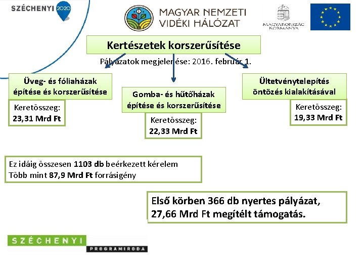 Kertészetek korszerűsítése Pályázatok megjelenése: 2016. február 1. Üveg- és fóliaházak építése és korszerűsítése Keretösszeg: