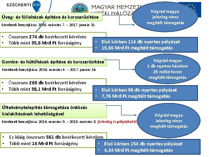 Üveg- és fóliaházak építése és korszerűsítése Kérelmek benyújtása: 2016. március 7. – 2017. január