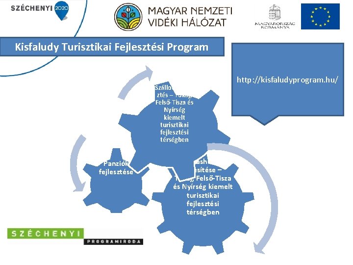 Kisfaludy Turisztikai Fejlesztési Program Szállodafejles ztés – Tokaj, Felső-Tisza és Nyírség kiemelt turisztikai fejlesztési