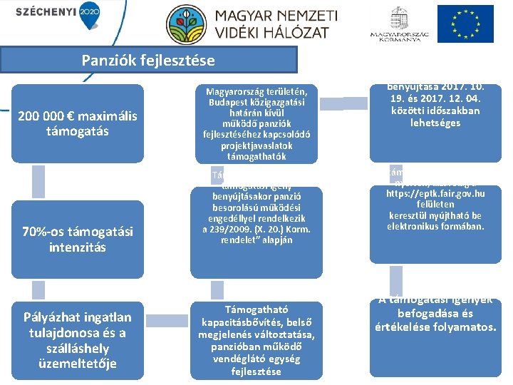 Panziók fejlesztése 200 000 € maximális támogatás 70%-os támogatási intenzitás Pályázhat ingatlan tulajdonosa és