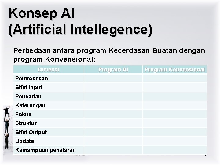 Konsep AI (Artificial Intellegence) Perbedaan antara program Kecerdasan Buatan dengan program Konvensional: Dimensi Program