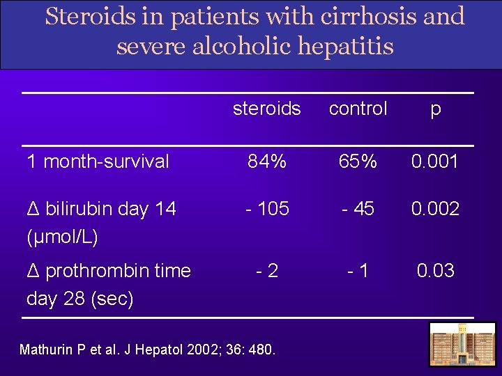 Steroids in patients with cirrhosis and severe alcoholic hepatitis steroids control p 1 month-survival