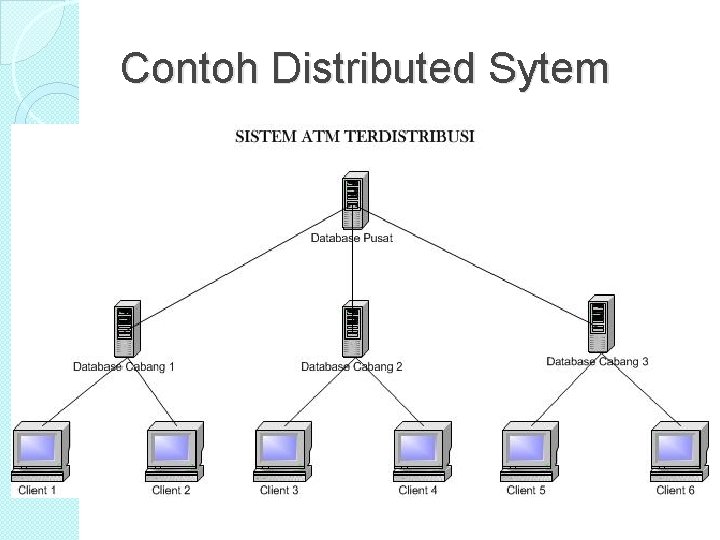 Contoh Distributed Sytem Contoh Distributed Sytem