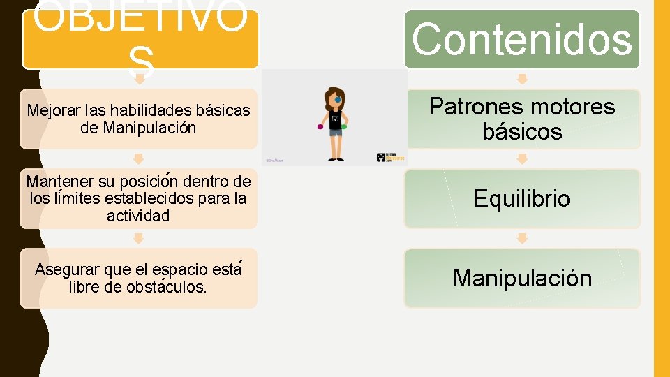 OBJETIVO S Contenidos Mejorar las habilidades básicas de Manipulación Patrones motores básicos Mantener su