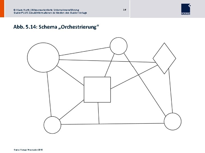 © Klaus North | Wissensorientierte Unternehmensführung Gabler. PLUS Zusatzinformationen zu Medien des Gabler Verlags